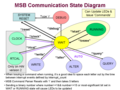 MSB Firmware State Diagram-ppt.png